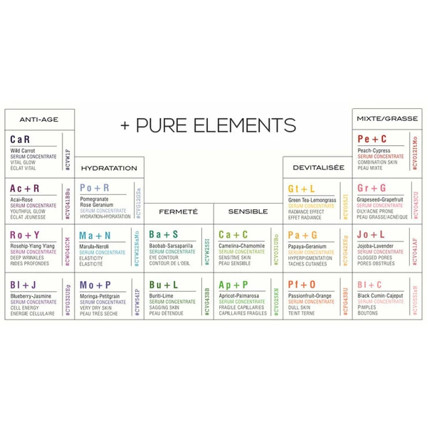 Sérum Bl + J : Énergie Cellulaire 3 Sérum Bl + J : Énergie Cellulaire – Image 3